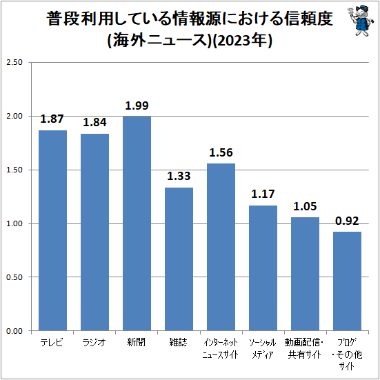 �� �������Ѥ��Ƥ�����󸻤ˤ����뿮����(�����˥塼��)(2023ǯ)