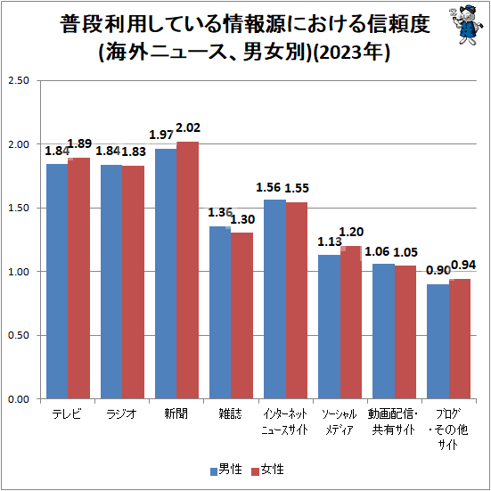 �� �������Ѥ��Ƥ�����󸻤ˤ����뿮����(�����˥塼�����˽���)(2023ǯ)