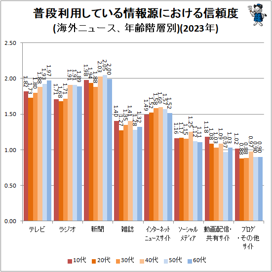 �� �������Ѥ��Ƥ�����󸻤ˤ����뿮����(�����˥塼����ǯ������)(2023ǯ)