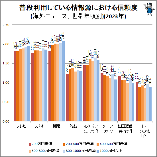 �� �������Ѥ��Ƥ�����󸻤ˤ����뿮����(�����˥塼��������ǯ����)(2023ǯ)