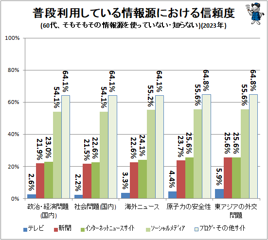  ѤƤ󸻤ˤ뿮(60塢⤽⤽ξ󸻤ȤäƤʤΤʤ)(2023ǯ)