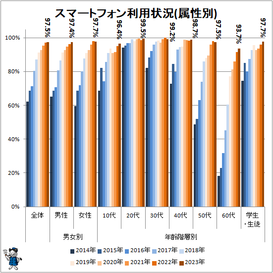 �� ���ޡ��ȥե������Ѿ���(°����)