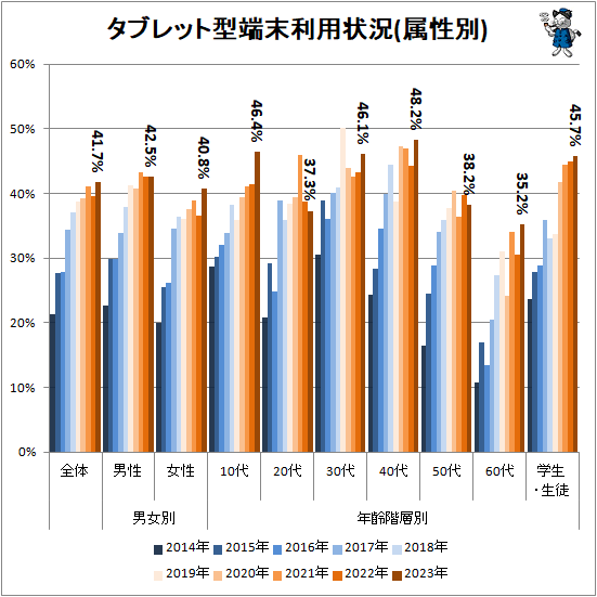 �� ���֥�åȷ�ü�����Ѿ���(°����)