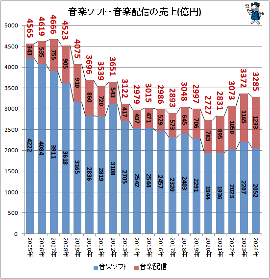 �� ���ڥ��եȡ������ۿ������(����)