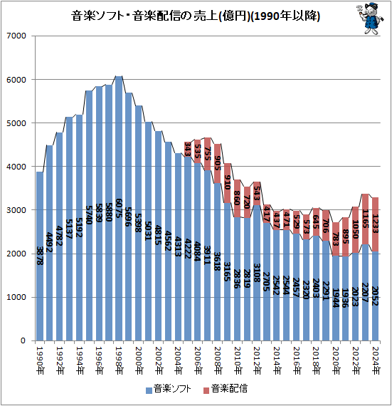 �� ���ڥ��եȡ�ͭ�������ۿ������(����)(1990ǯ�ʹ�)