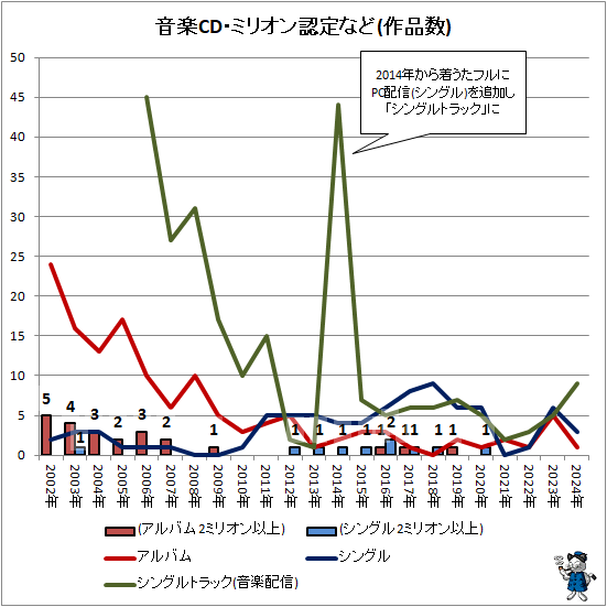 �� ����CD���ߥꥪ��ǧ��ʤ�(���ʿ�)