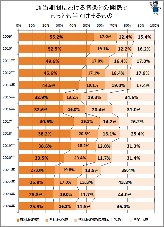 �� �������֤ˤ����벻�ڤȤδط��Ǥ�äȤ����ƤϤޤ���