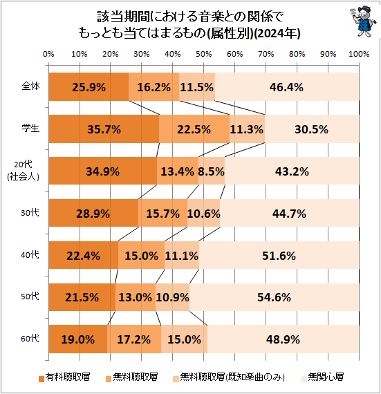 �� �������֤ˤ����벻�ڤȤδط��Ǥ�äȤ����ƤϤޤ���(°����)(2024ǯ)