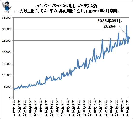  󥿡ͥåȤѤٽг(ͰʾӡʿѡӴޤࡢ)(2011ǯ1ʹ)