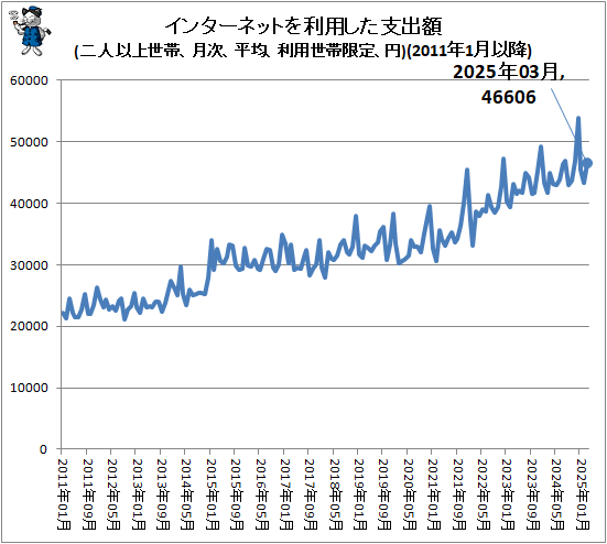  󥿡ͥåȤѤٽг(ͰʾӡʿѡӸꡢ)(2011ǯ1ʹ)
