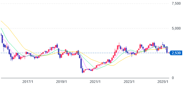 WTI原油価格連動型上場投信