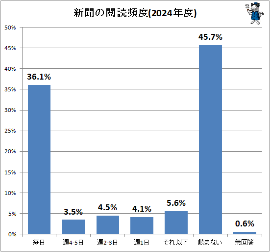 �� ��ʹ�α�������(2024ǯ��)