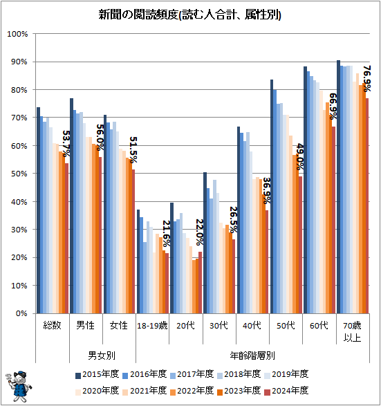 �� ��ʹ�α�������(�ɤ�͹�ס�°����)