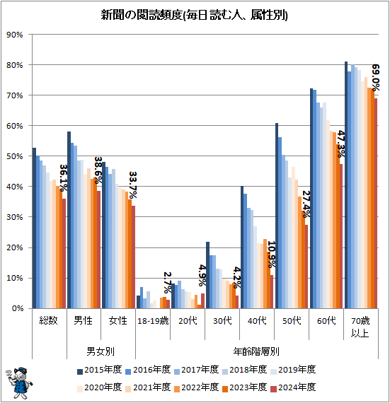 �� ��ʹ�α�������(�����ɤ�͡�°����)