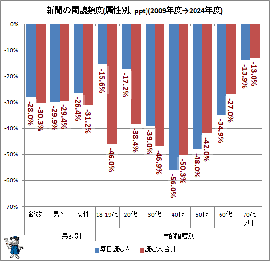 �� ��ʹ�α�������(°���̡�ppt)(2009ǯ�٢�2024ǯ��)