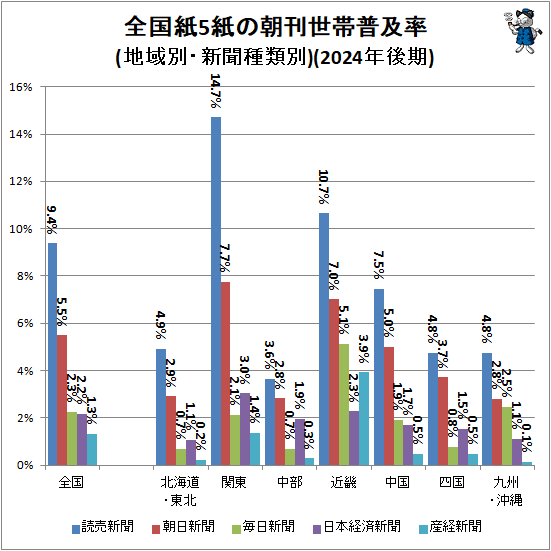 �� �����5���ī���������Ψ(�ϰ��̡���ʹ������)(2024ǯ���)