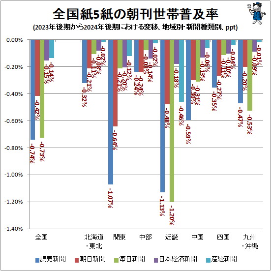 �� �����5���ī���������Ψ(2023ǯ�������2024ǯ����ˤ������Ѱܡ��ϰ��̡���ʹ�����̡�ppt)