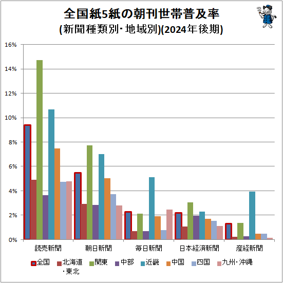 �� �����5���ī���������Ψ(��ʹ�����̡��ϰ���)(2024ǯ���)