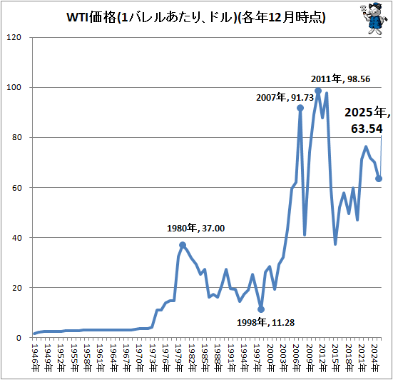  WTI(1Х뤢ꡢɥ)(ǯ12)