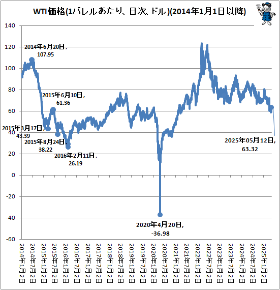  WTI(1Х뤢ꡢɥ)(2014ǯ11ʹ)