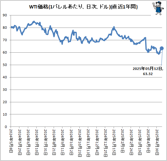  WTI(1Х뤢ꡢɥ롢)(ľ1ǯ)