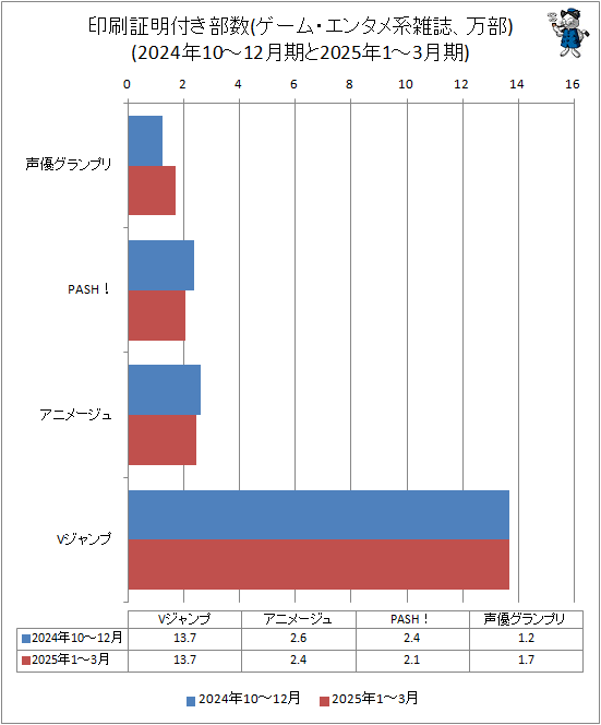  դ(ࡦ󥿥ϻ)(2024ǯ10-122025ǯ1-3)