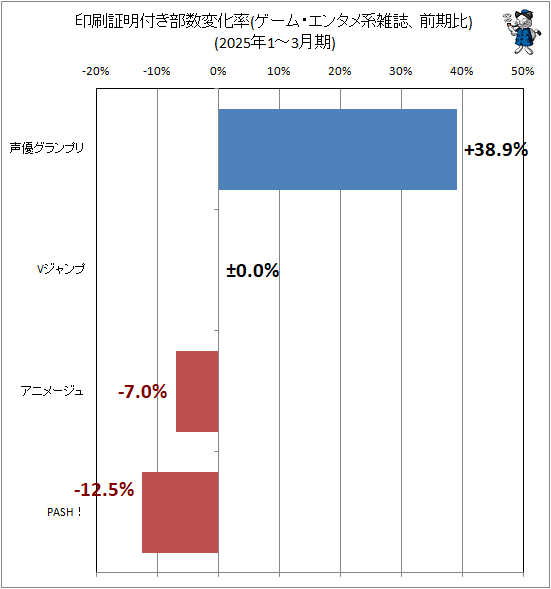  դѲΨ(ࡦ󥿥ϻ)(2025ǯ1-3)