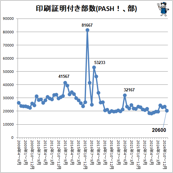  դ(PASH)