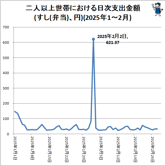�� ��Ͱʾ����Ӥˤ����������ٽж��(����(����)����)(2025ǯ1-2��)