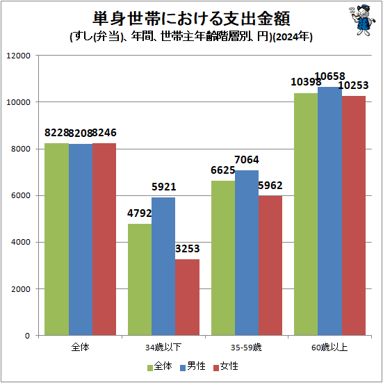 �� ñ�����Ӥˤ�����ٽж��(����(����)��ǯ�֡����Ӽ�ǯ�����̡���)(2024ǯ)