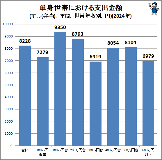 �� ñ�����Ӥˤ�����ٽж��(����(����)��ǯ�֡�����ǯ���̡���)(2024ǯ)