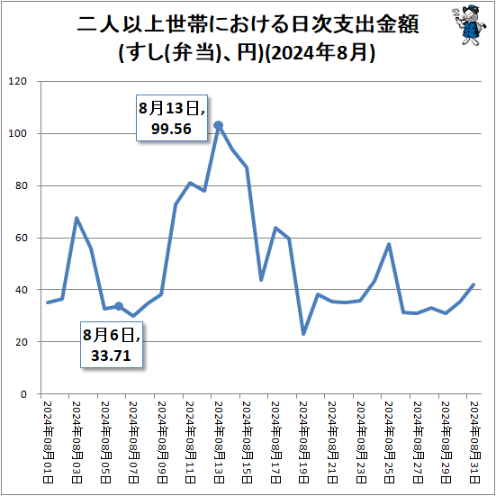 �� ��Ͱʾ����Ӥˤ����������ٽж��(����(����)����)(2024ǯ8��)