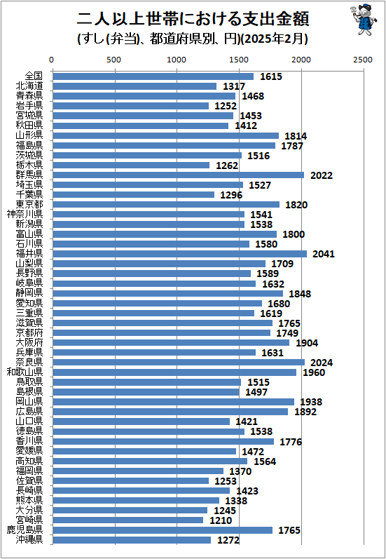 �� ��Ͱʾ����Ӥˤ�����ٽж��(����(����)����ƻ�ܸ��̡���)(2025ǯ2��)