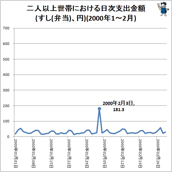 �� ��Ͱʾ����Ӥˤ����������ٽж��(����(����)����)(2000ǯ1-2��)