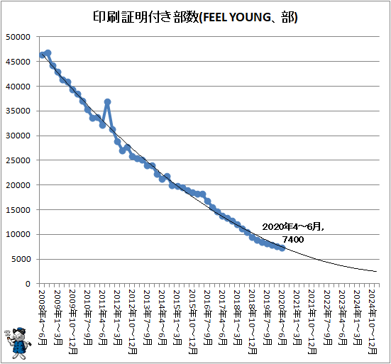  դ(FEEL YOUNG)