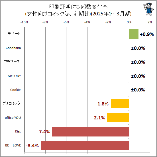  դѲΨ(ߥå)(2025ǯ1-3)
