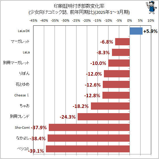  դѲΨ(ߥåǯƱ)(2025ǯ1-3)