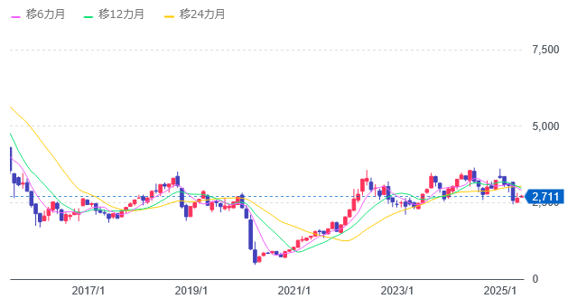 WTI原油価格連動型上場投信