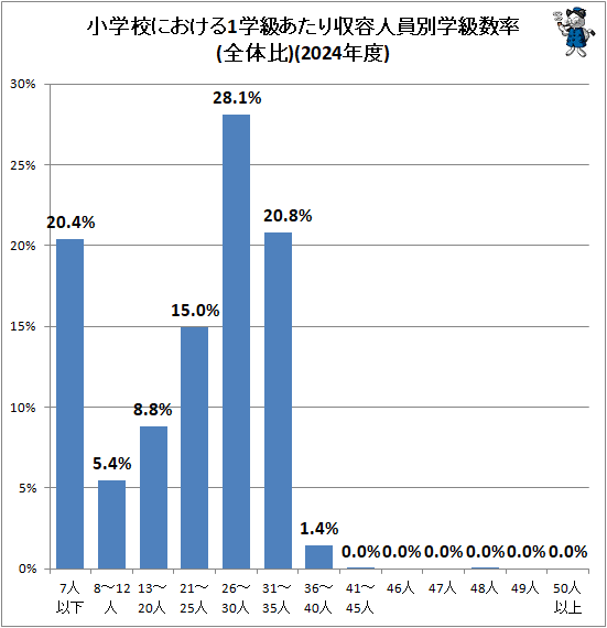  عˤ1ص餢ƿͰ̳صΨ()(2024ǯ)