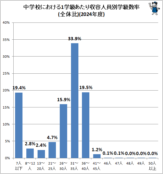  عˤ1ص餢ƿͰ̳صΨ()(2024ǯ)