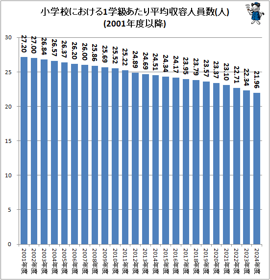  عˤ1ص餢ʿѼƿͰ()(2001ǯٰʹ)