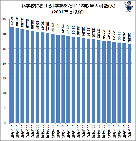  عˤ1ص餢ʿѼƿͰ()(2001ǯٰʹ)