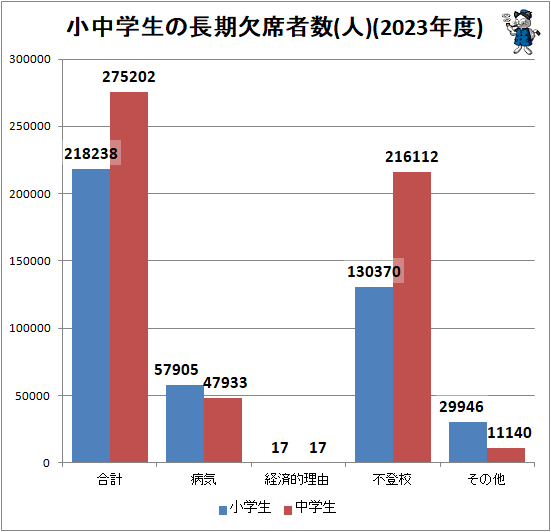 �� ���������Ĺ�����ʼԿ�(��)(2023ǯ��)