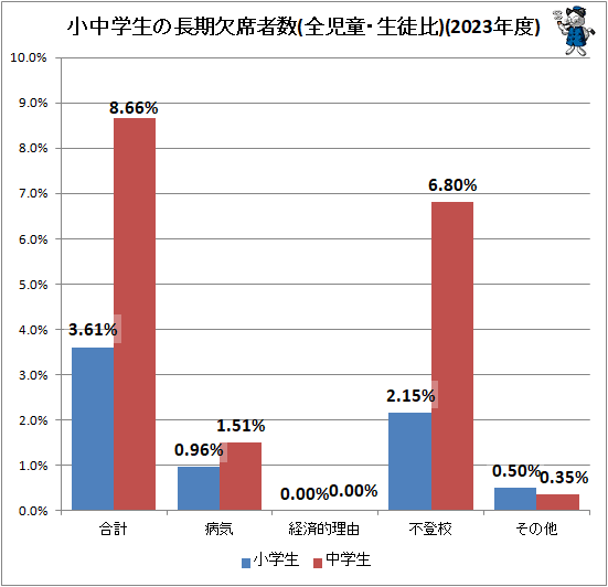 �� ���������Ĺ�����ʼԿ�(����Ƹ��������)(2023ǯ��)