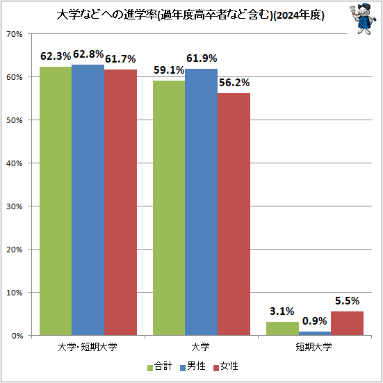 �� ��ؤʤɤؤοʳ�Ψ(��ǯ�ٹ�´�Ԥʤɴޤ�)(2024ǯ��)