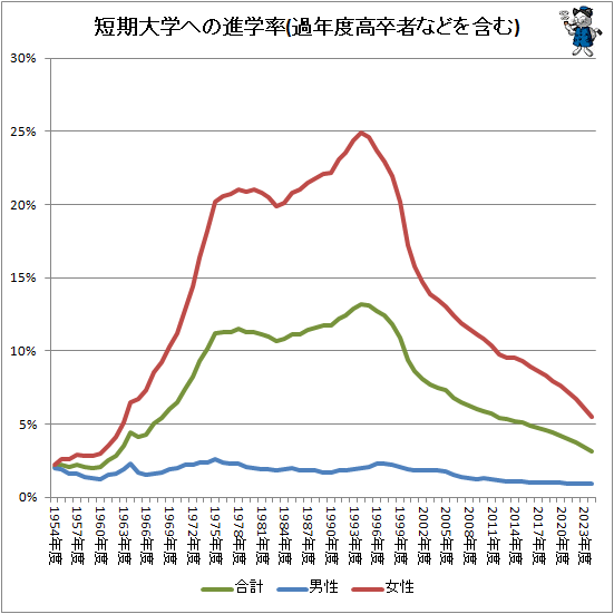 �� û����ؤؤοʳ�Ψ(��ǯ�ٹ�´�Ԥʤɤ�ޤ�)