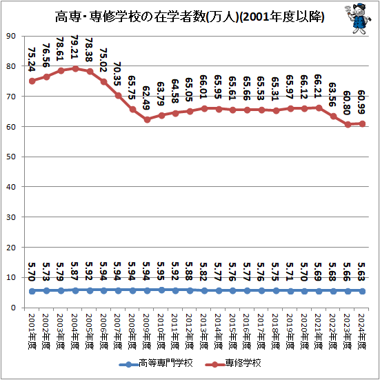 �� ���졦�콤�ع��κ߳ؼԿ�(����)(2001ǯ�ٰʹ�)