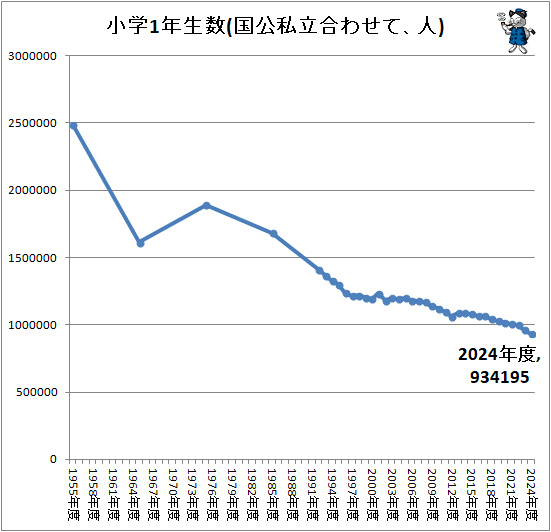 �� ����1ǯ����(�����Ω��碌�ơ���)