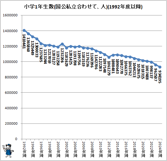�� ����1ǯ�����ο��(�����Ω��碌�ơ���)(1992ǯ�ٰʹ�)