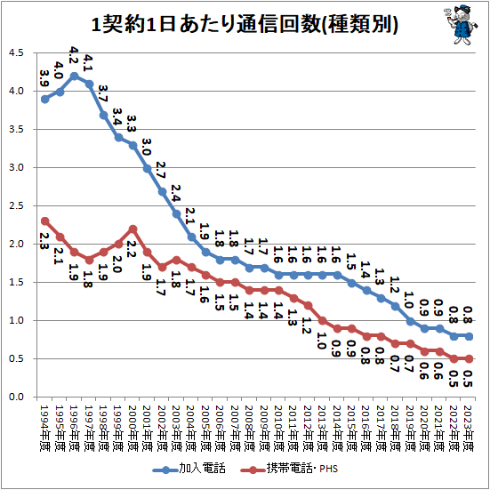 �� 1����1���������̿����(������)